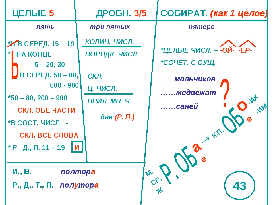 Числительное опорная схема