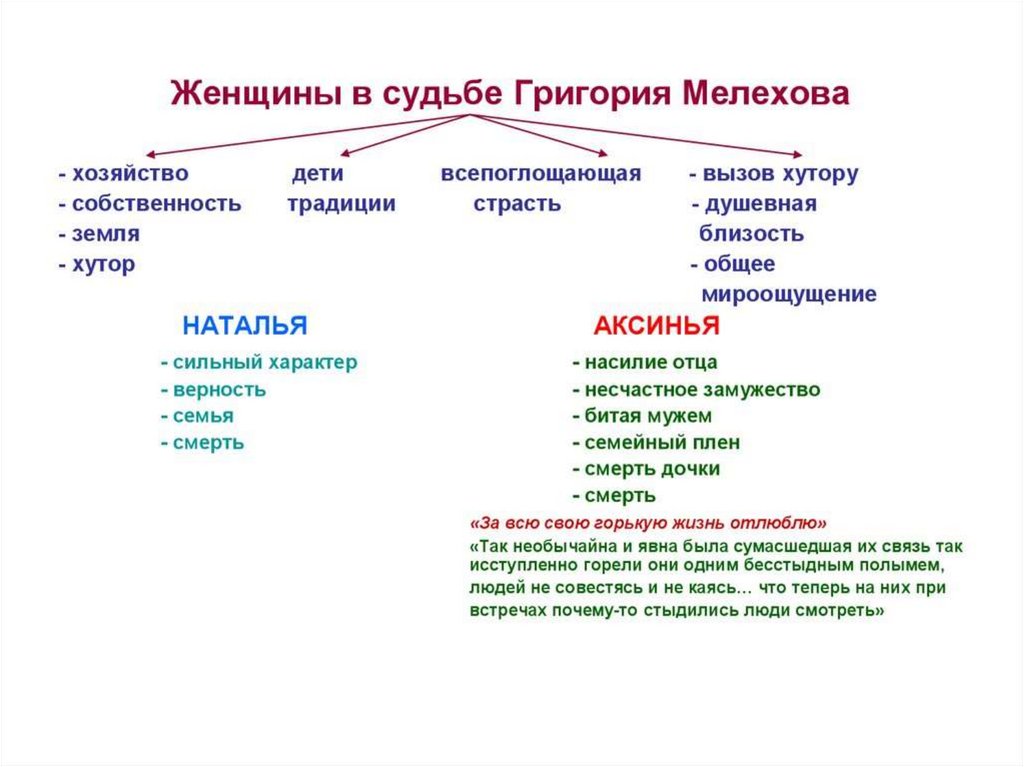 Какие семьи тихий дон: найдено 79 изображений