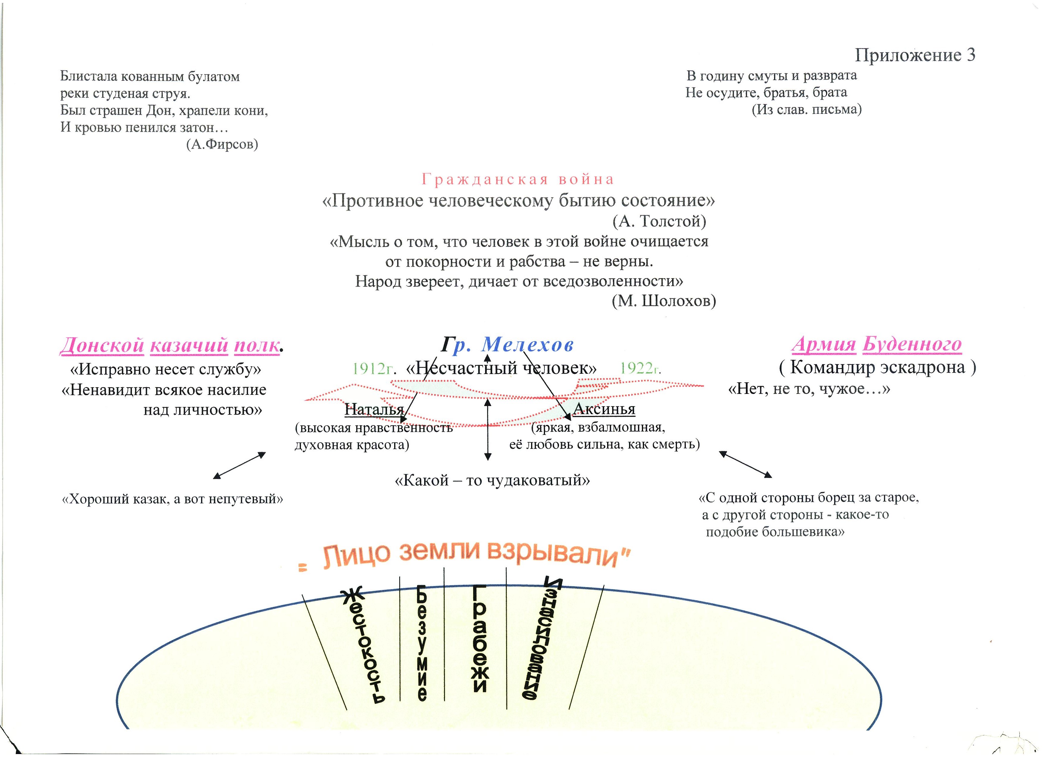 Этапы жизни мелехова. Схема жизненного пути Мелехова. Путь исканий Григория Мелехова таблица.