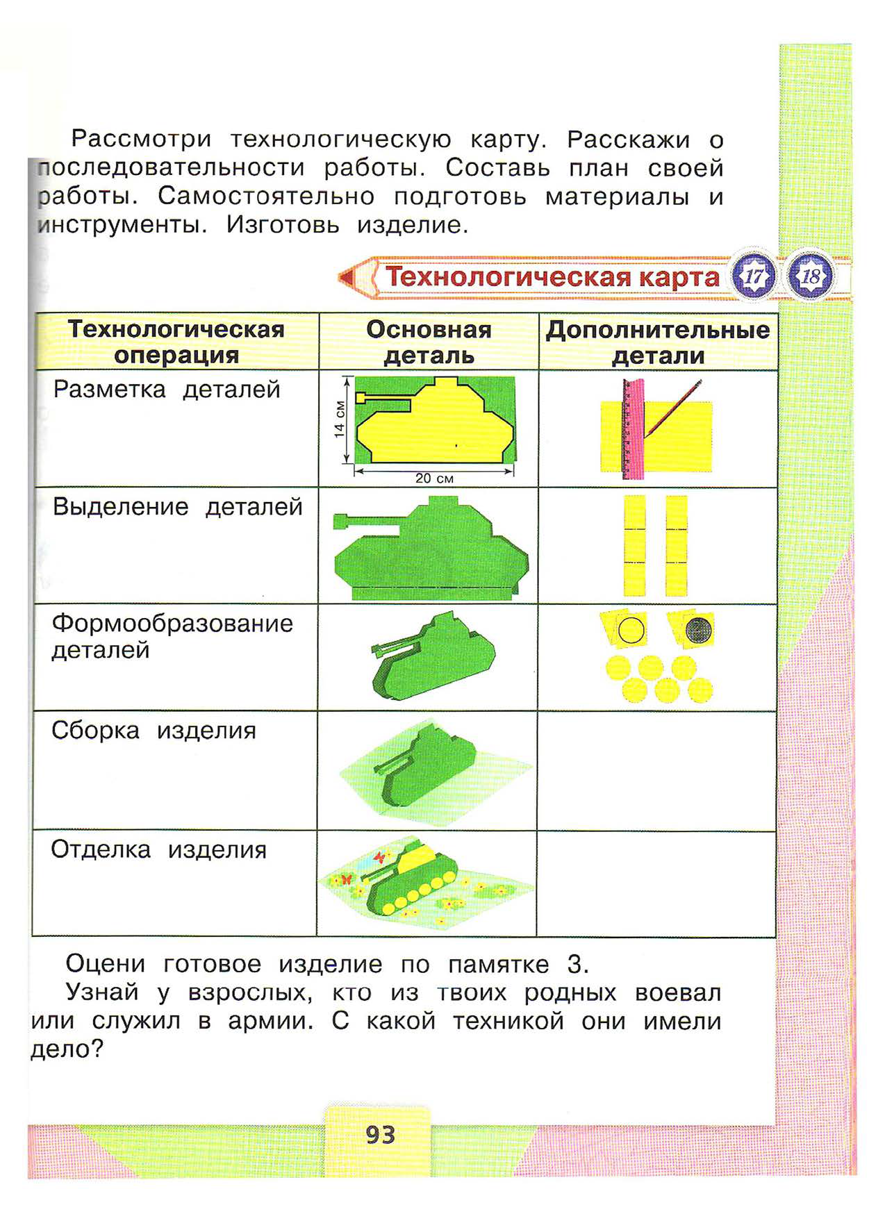 Технологическая карта танка