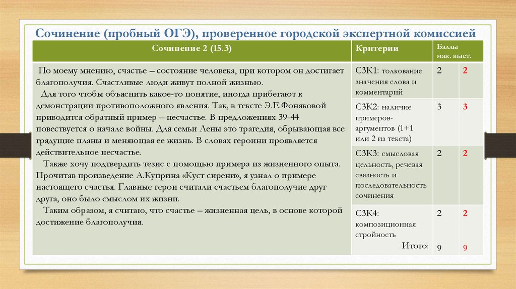 Сочинение итоговое что мешает человеку быть счастливым. Счастье это сочинение 9.3. Что такое счастье сочинение ОГЭ. Сочинение 9.2 пример. Счастье это определение для сочинения.