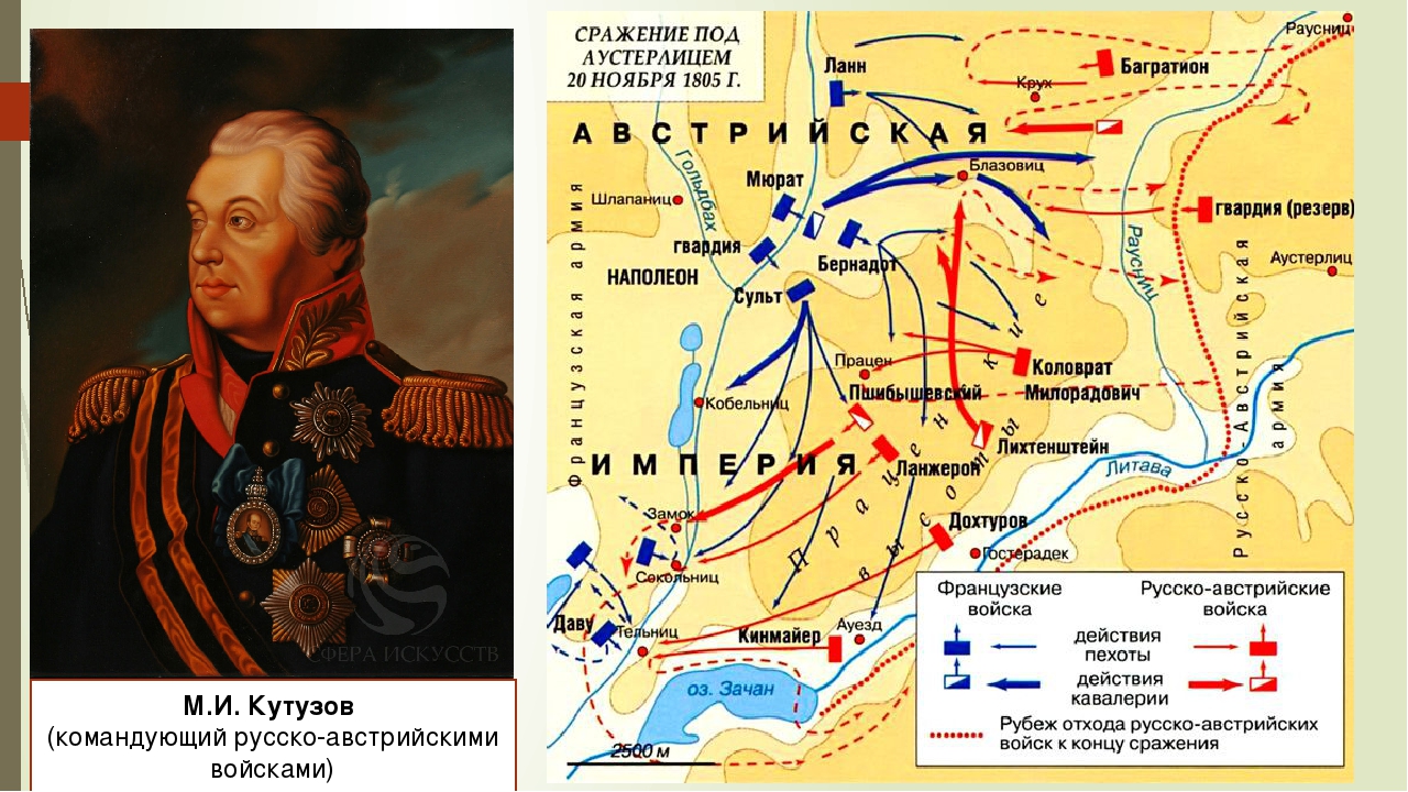 Аустерлиц карта сражения