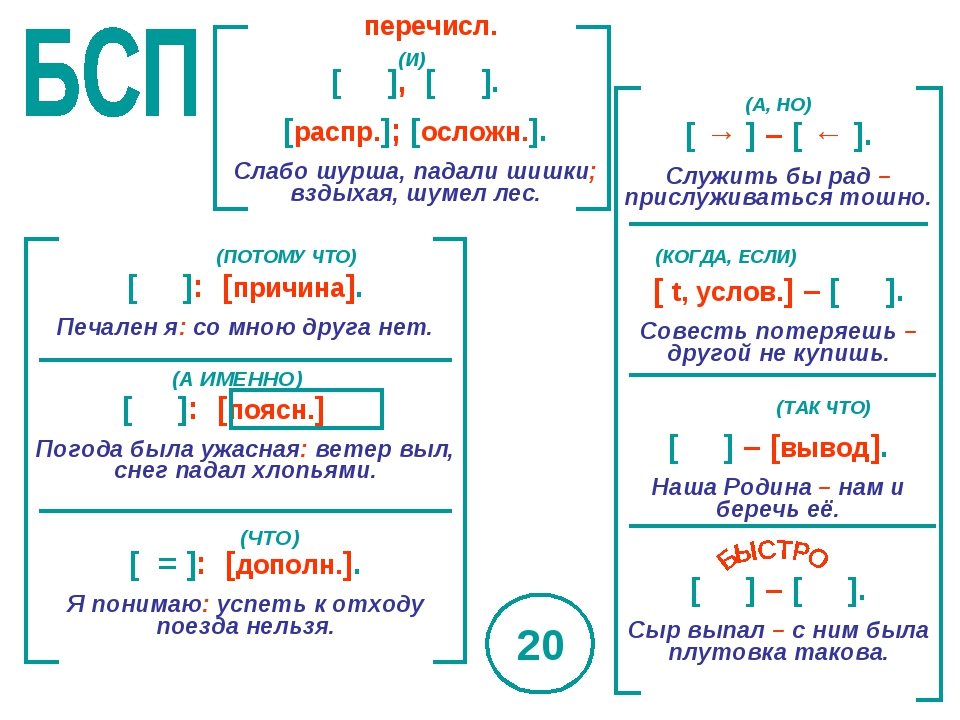 Схемы сложных предложений в русском языке