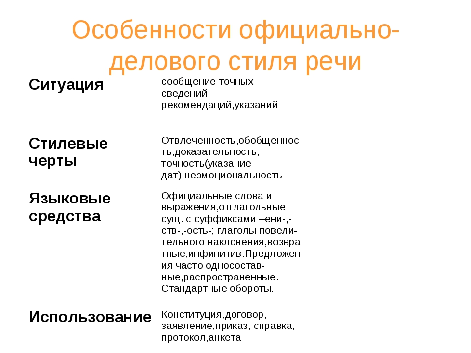 Цель сообщения текстов официально делового стиля. Признаки официально-делового стиля речи. Характеристика официально-делового стиля речи. Особенности официально-делового стил. Характеристика официально-делового стиля.