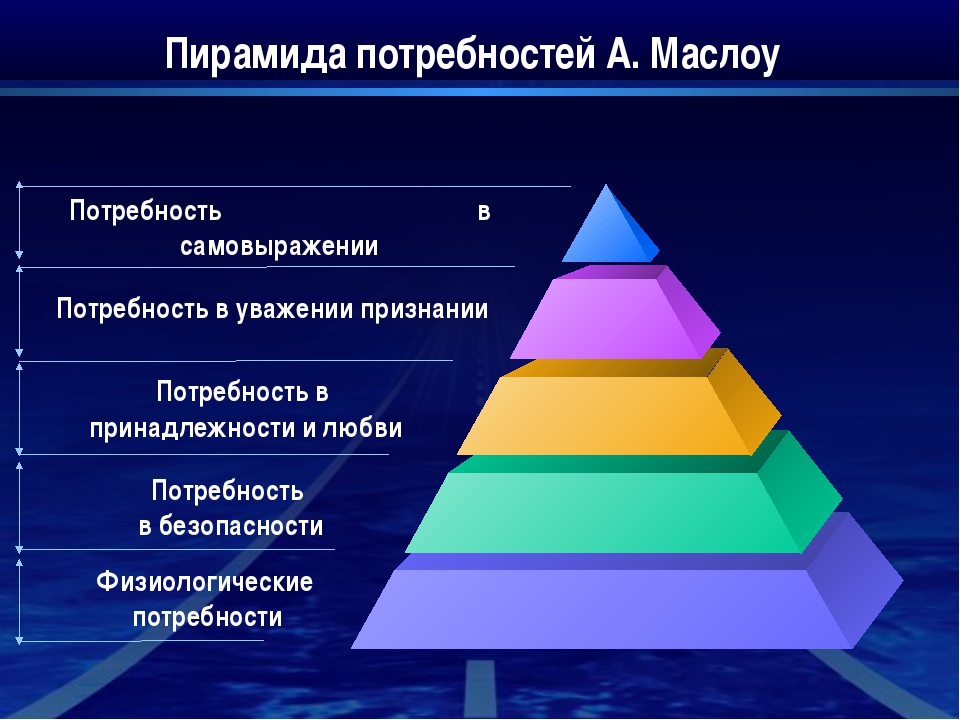 Фото потребности человека