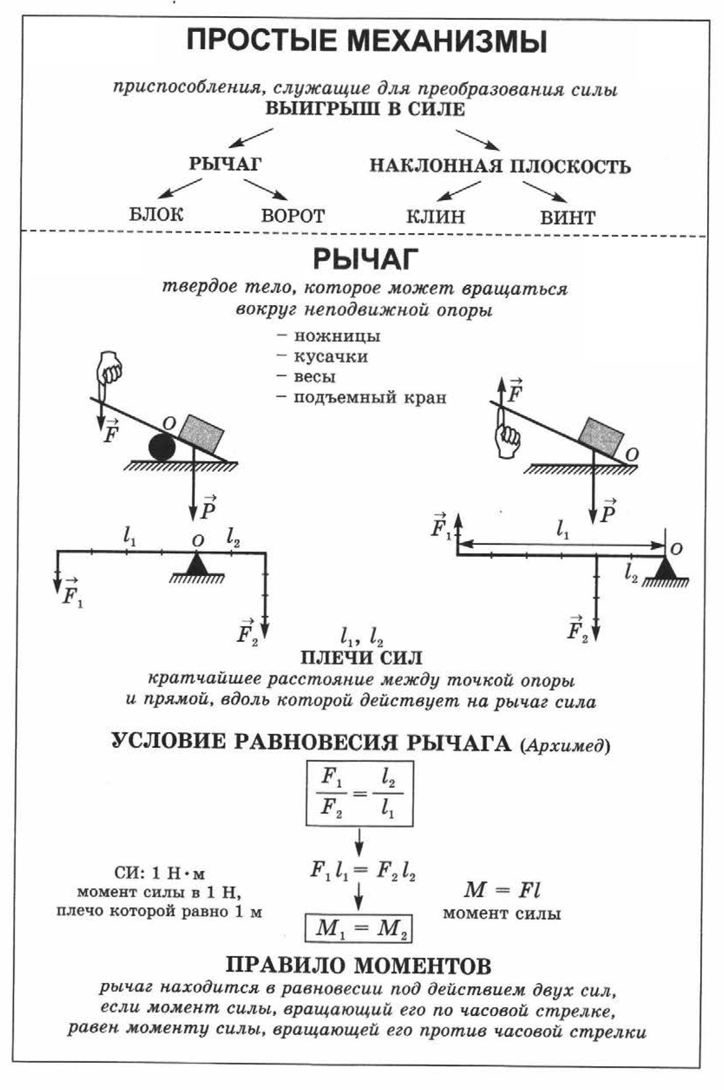 Таблица простые механизмы физика 7