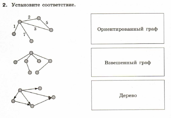 Ориентированные графы деревья.