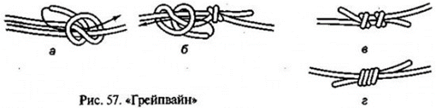 Грейпвайн. Туристский узел Грейпвайн. Узел Грейпвайн схема. Грейпвайн узел как вязать. Грейпвайн узлы для связывания веревок.