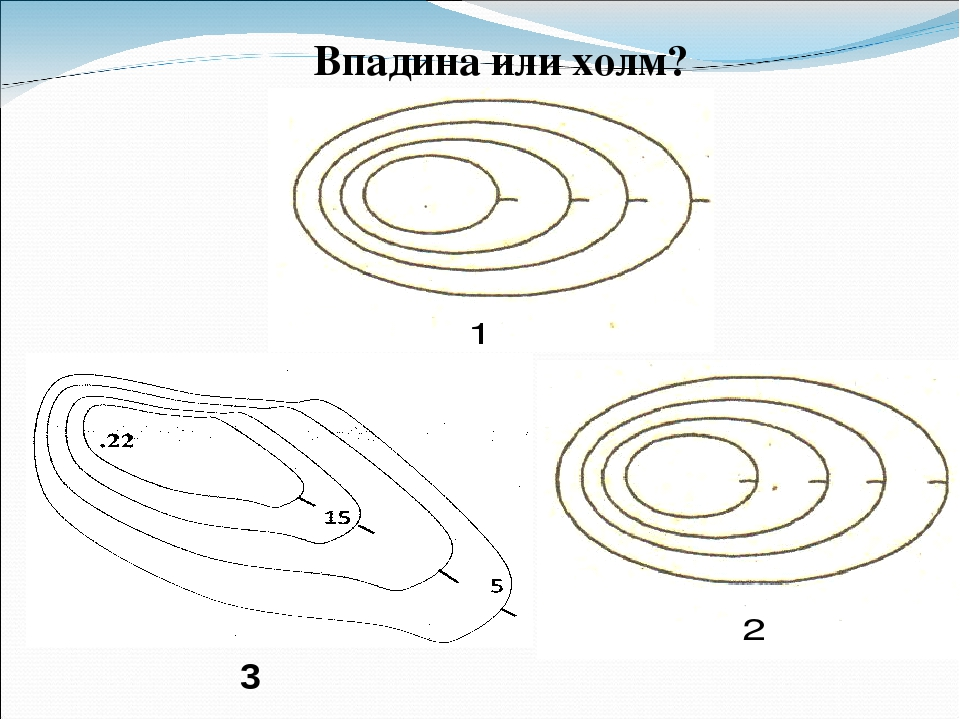 Холм и впадина на топографической карте. Горизонтали холм и впадина. Изображение холма на плане местности. Изображение холма горизонталями.