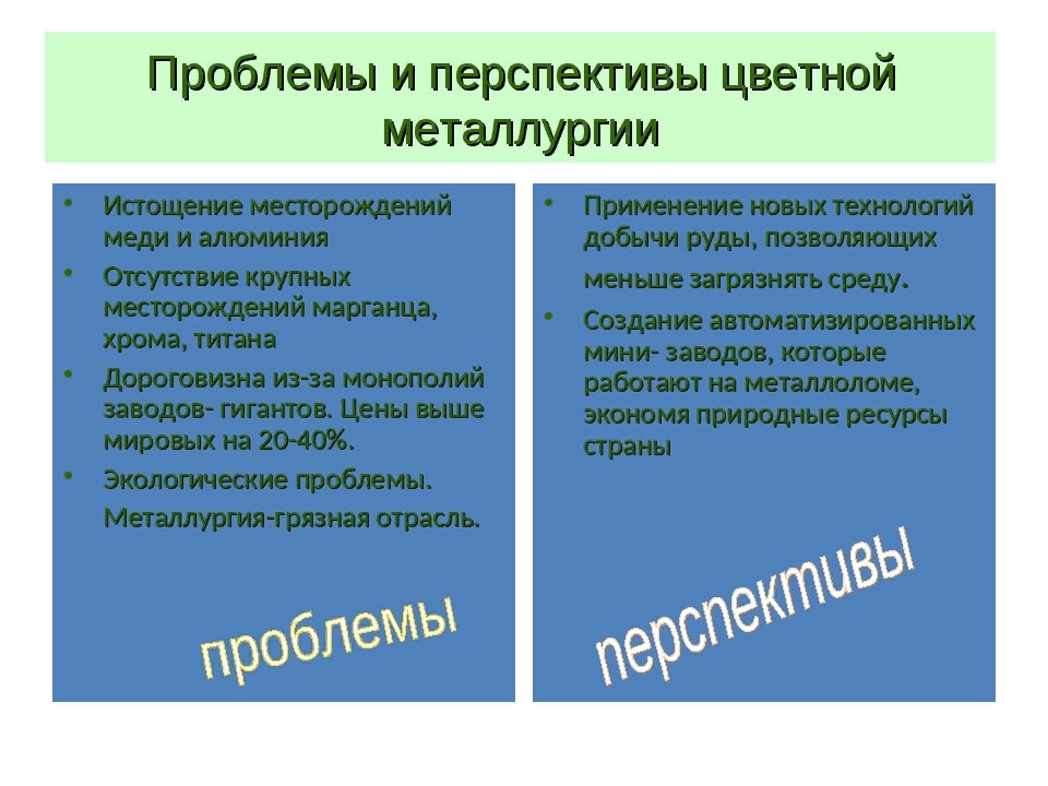 Проблемы и перспективы металлургии. Проблемы и перспективы развития цветной металлургии в России. Проблемы развития черной и цветной металлургии. Перспективы металлургии в России.