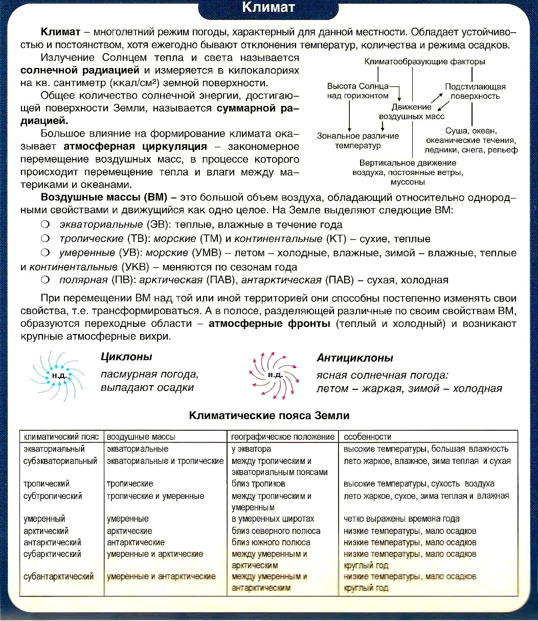 3. Выучи новые ( атмосферный фронт, циклон и антициклон) и повтори изученны...