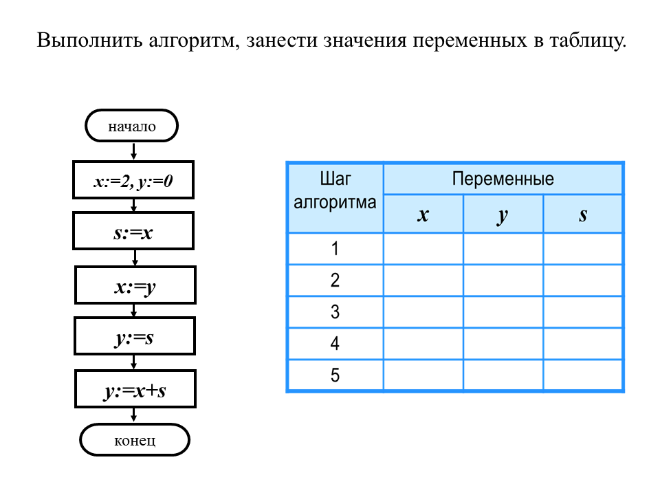 Блок схема 5 класс