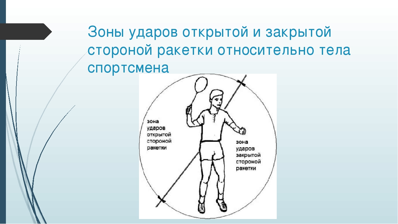 Открытая и закрытая подачи. Бадминтон презентация по физкультуре. Открытая и закрытая сторона ракетки. Правильная подача в бадминтоне. Удары ракеткой открытой и закрытой стороной.