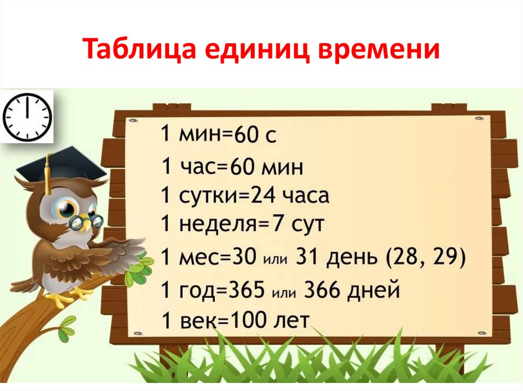 Величин задач и примеров. Таблица единиц времени. Единицы измерения времени таблица. Единицы измерения времени 3 класс. Таблица единиц времени 4 класс.