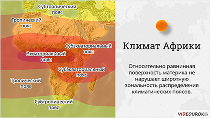 Рельеф и климат африки