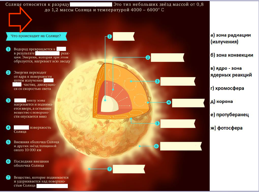 Abb. 1-1: Schematischer Aufbau der Sonne Oberhalb der Photosph are... Download S