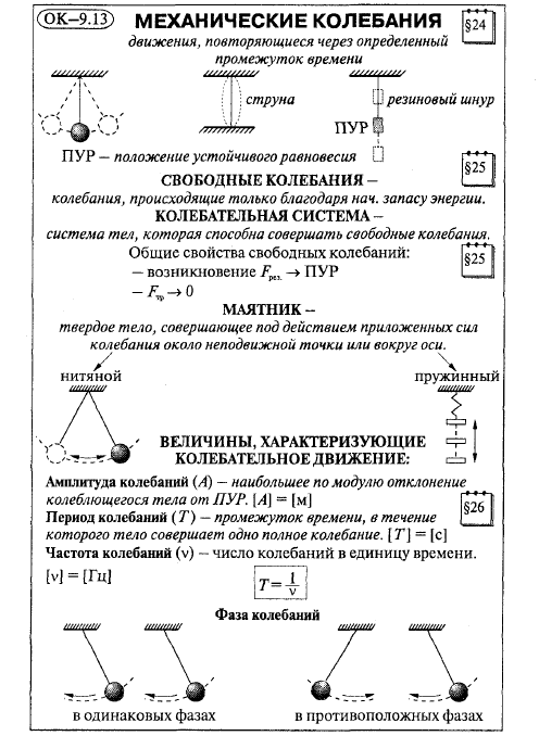 9 класс. Презентация к уроку № 25/02. Величины, характеризующие колебательное дв