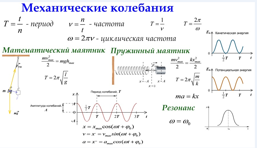 Формула частоты колебаний волны. Механические колебания физика 11 класс формулы. Механические колебания физика 9 класс формулы. Механические колебания формулы 9 класс. Механические колебания формулы 7 класс физика.