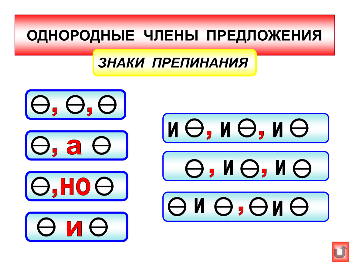 4 предложения с однородными. Знаки препинания при однородных членах предложения. Знаки препинания при однородных членах предложения 4 класс. Знаки препинания в предложениях с однородными членами схемы. Правило знаков препинания при однородных членах.