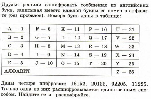 Подберите и запишите в таблицу. Запишите поэлементный состав букв.