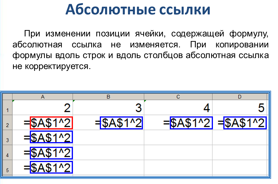 Абсолютной ссылкой является a 2 a2. Абсолютная ссылка. Относительные ссылки в excel. Абсолютные и относительные ссылки. Абсолютные и относительные ссылки в excel.