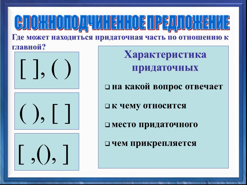 Сложноподчиненные предложения по схеме куда который. Сложноподчинённое предложение. Схема сложноподчиненного предложения. Главное и придаточное предложение.