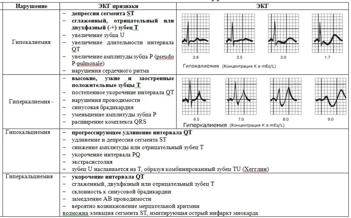 CEUfast.com - Normal and Pathological Medicina, Escola de medicina, Material de 