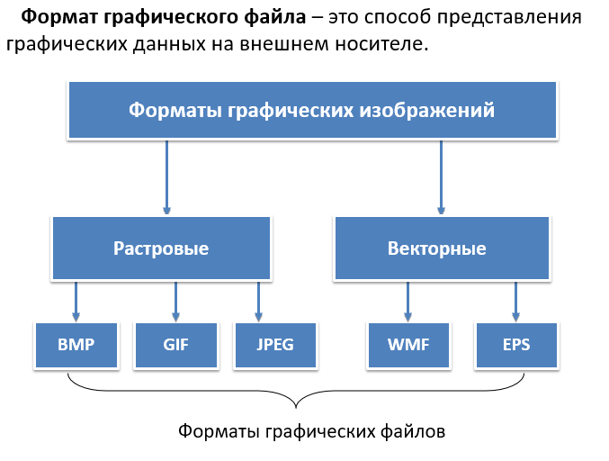 Форматы графических данных