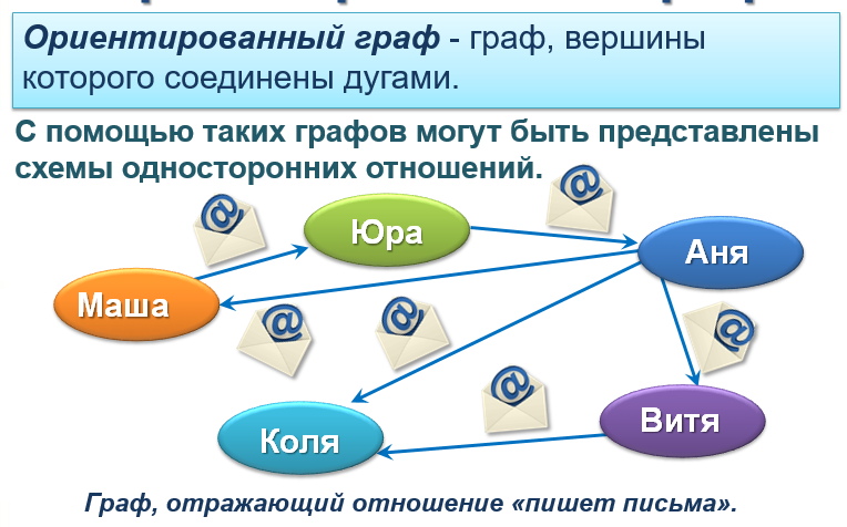 Презентация графы 8 класс вероятность и статистика. Графы вероятность и статистика 7 класс. Графы 7 класс. Графы 7 класс теория вероятности и статистика.