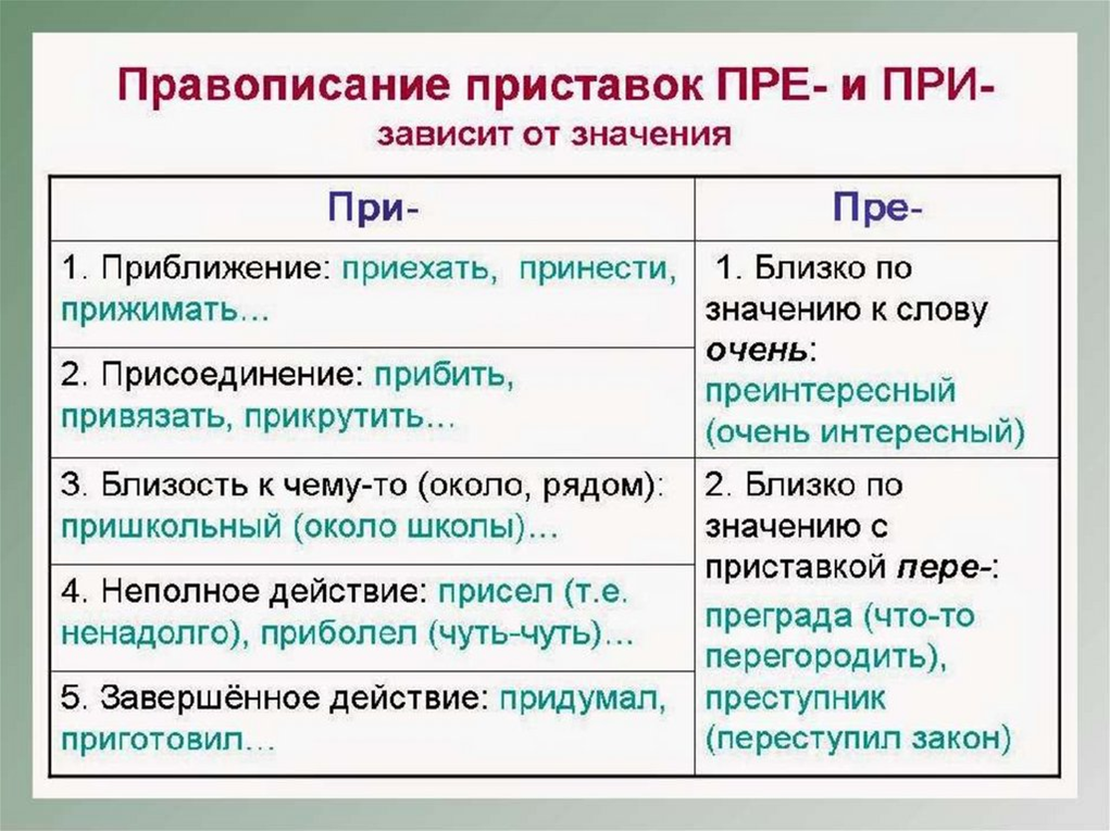 "Каково" или "какого": как правильно пишется, примеры, морфемный разбор, значени