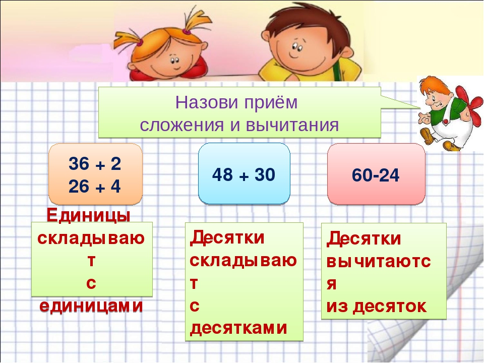 Конспект урока математики 3 3. Приемы сложения и вычитания. Устные приемы сложения и вычитания. Письменные приемы сложения. Устные приемы сложения и вычитания в пределах 100.