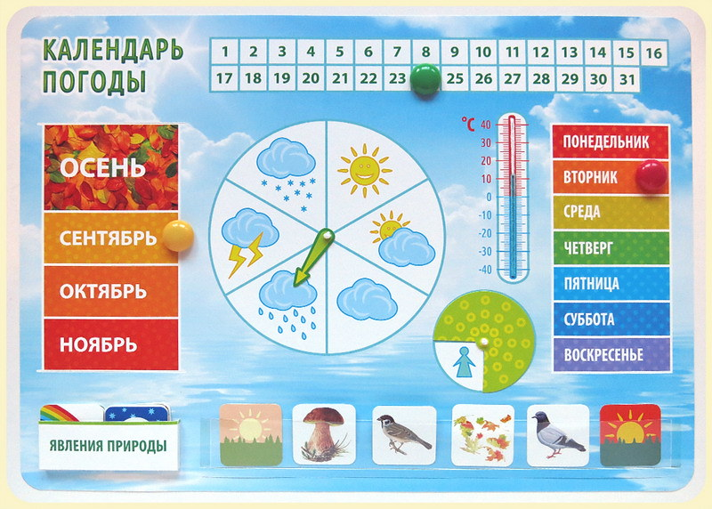 Календарь погоды на 1 января