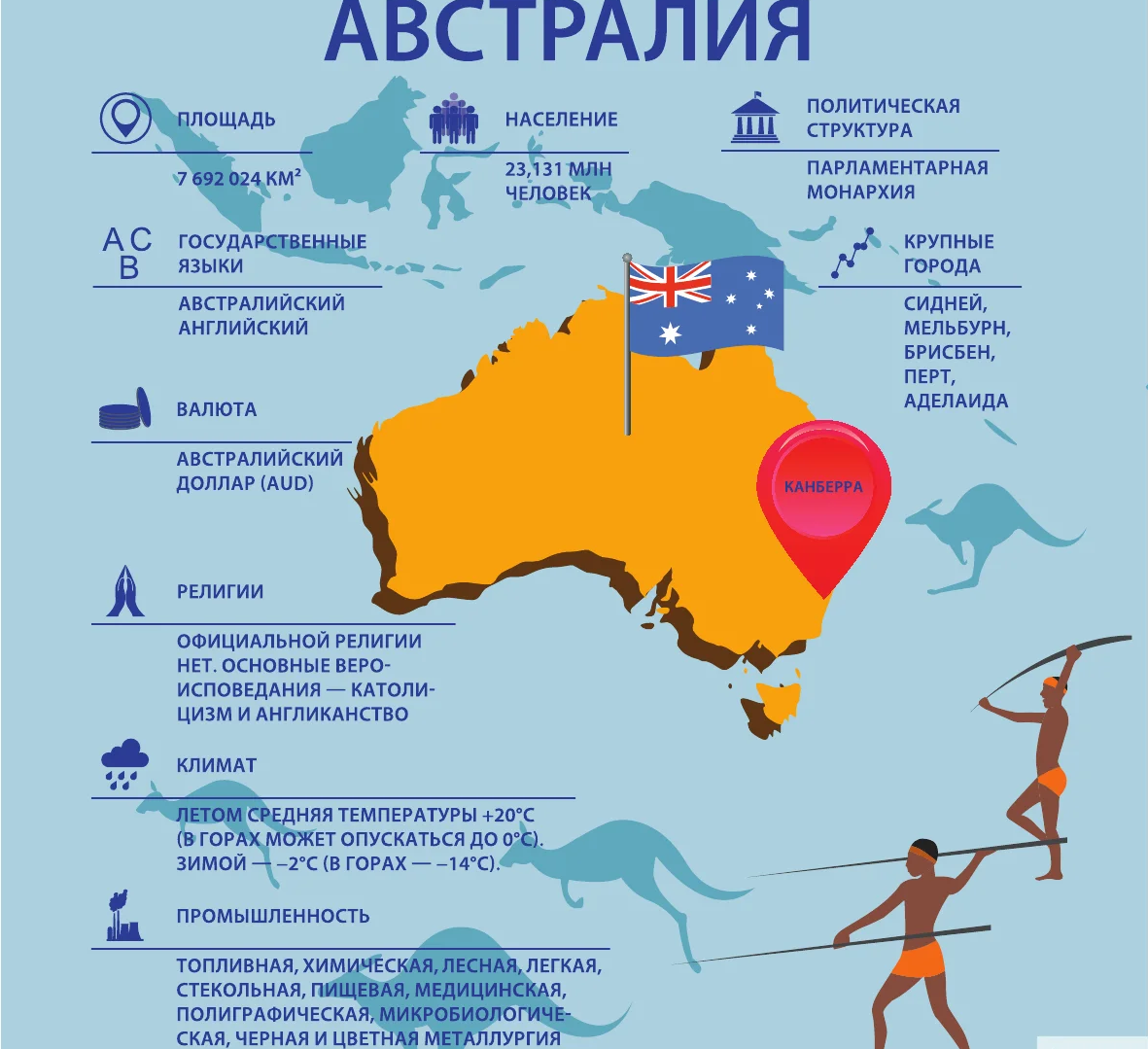 Этнический состав австралии и океании. Религии Австралии и Океании. Карта населения Австралии. Народы Австралии карта. Религии Австралии карта.