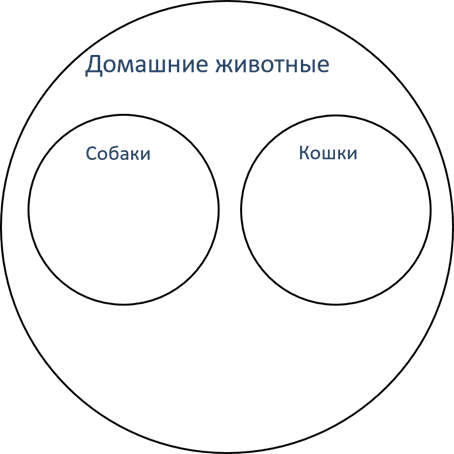 Отношение информатика 6 класс. Схема отношений Информатика 6 класс. Классификация объектов Информатика 6 класс. Схема разновидностей Информатика 6 класс. Схема отношений
