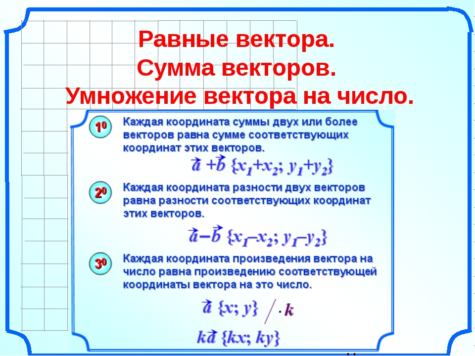 Умножение вектора на число 9 класс презентация атанасян