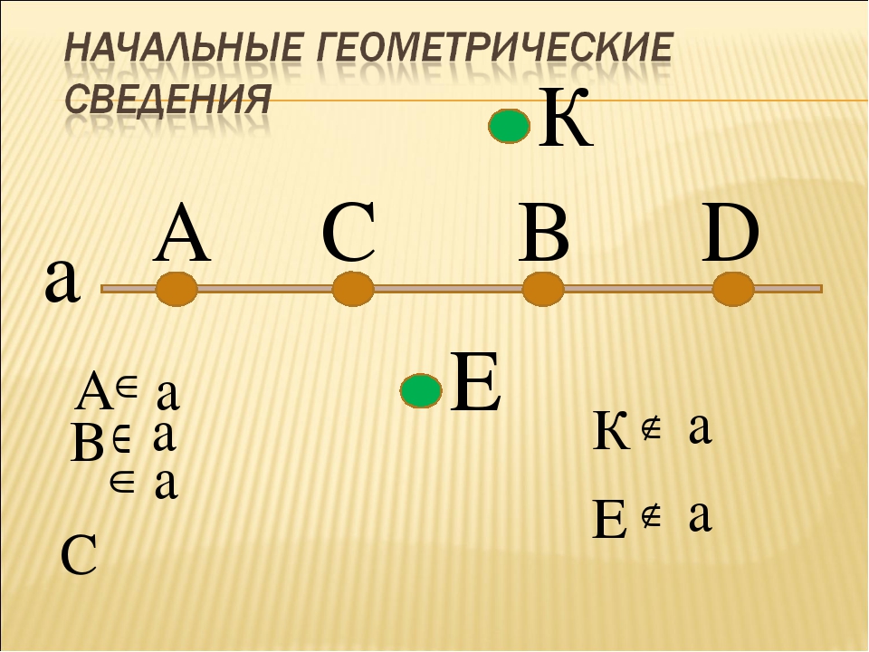 Начальные геометрические сведения. Начальные геометрические сведения 7 класс. Начальные геометрические представления. Начальные геометрические сведения 7 класс видео уроки.