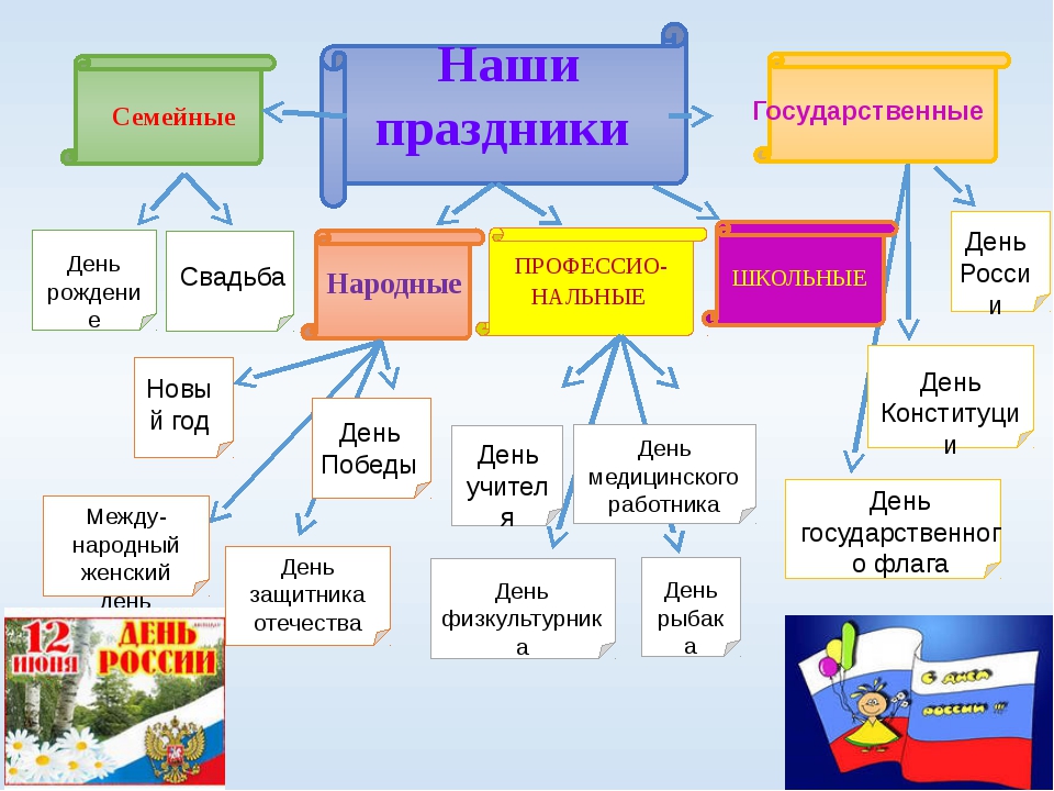 Какие есть проекты страны