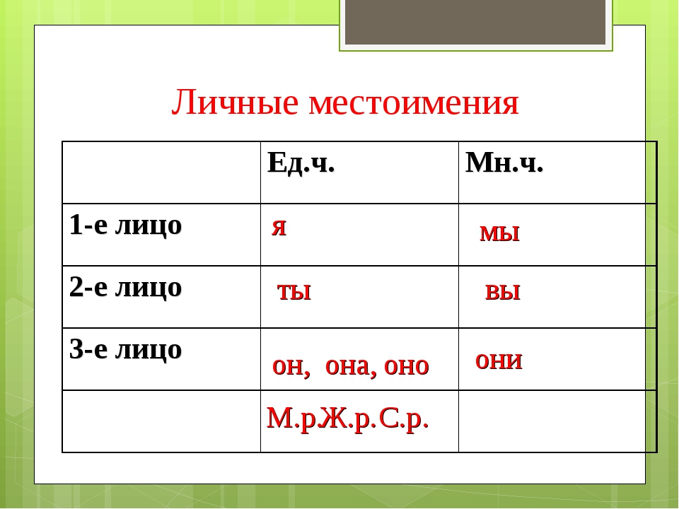 Оставить какое лицо. Личные местоимения в русском языке таблица. Личные местоимения в русском языке таблица 5 класс. Личное местоимение таблица русский язык. Таблица с личными местоимениями по русскому языку 3 класс.