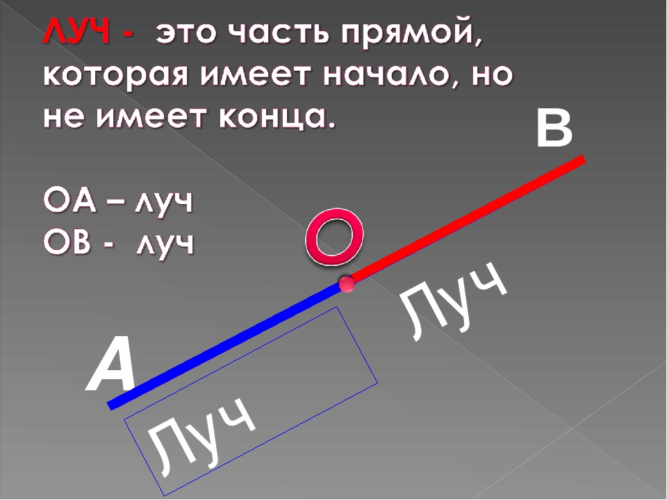 Длина луча. Луч и угол геометрия 7 класс. Луч и угол 7 класс. Прямая отрезок Луч угол. Урок Луч и угол.