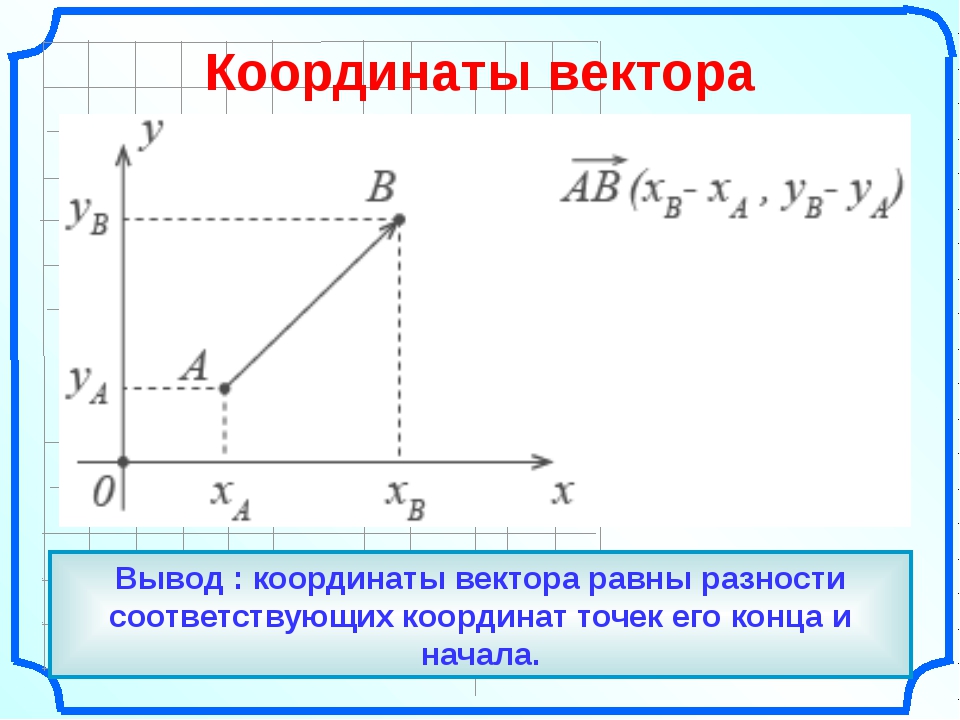 5 векторов с координатами. Как находить координаты вектора 9 класс. Как определить координаты вектора по графику. Координаты вектора 11 класс кратко. Как находить координаты вектора 11 класс.